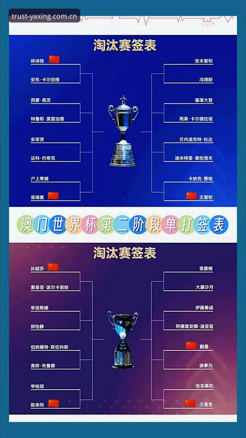 2026亚星游戏入口官网 U17世界杯抽签结果解析与观赛实用指南