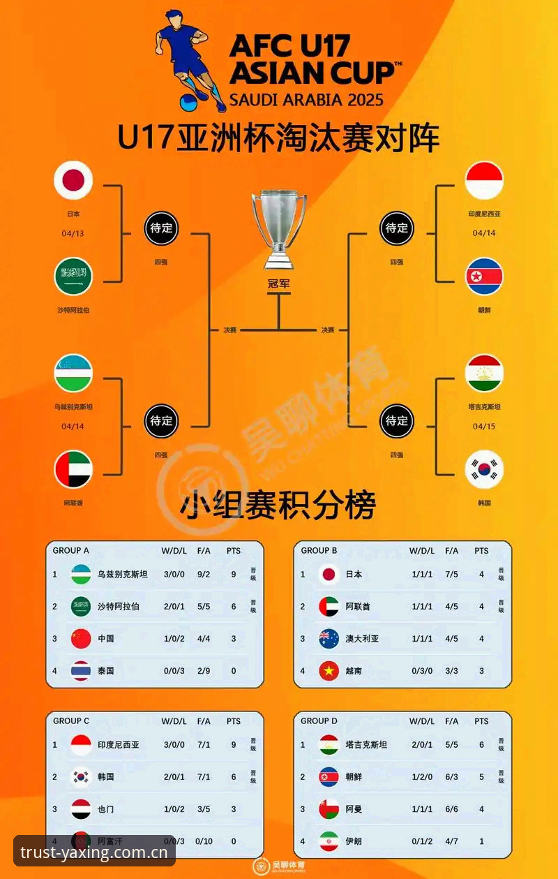 2026亚星游戏入口官网 U17世界杯抽签结果解析与观赛实用指南